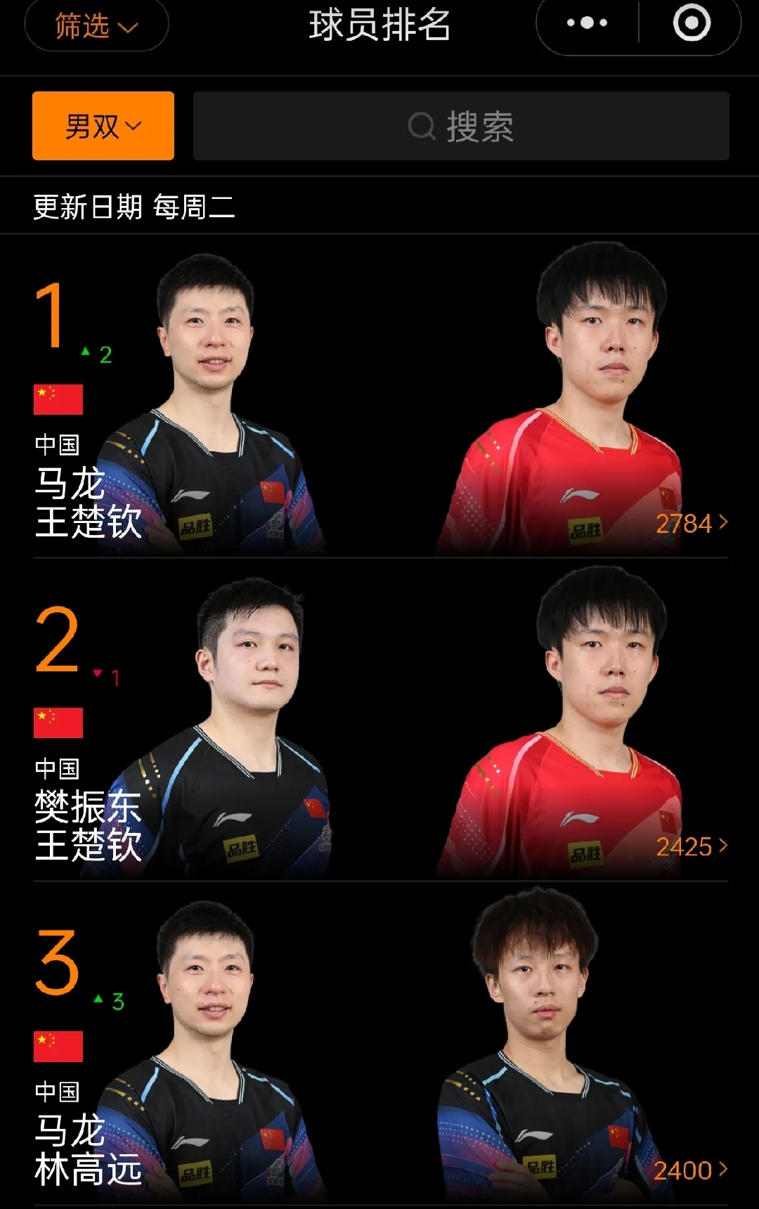 波兰队翻盘中国队，马龙惊艳四座